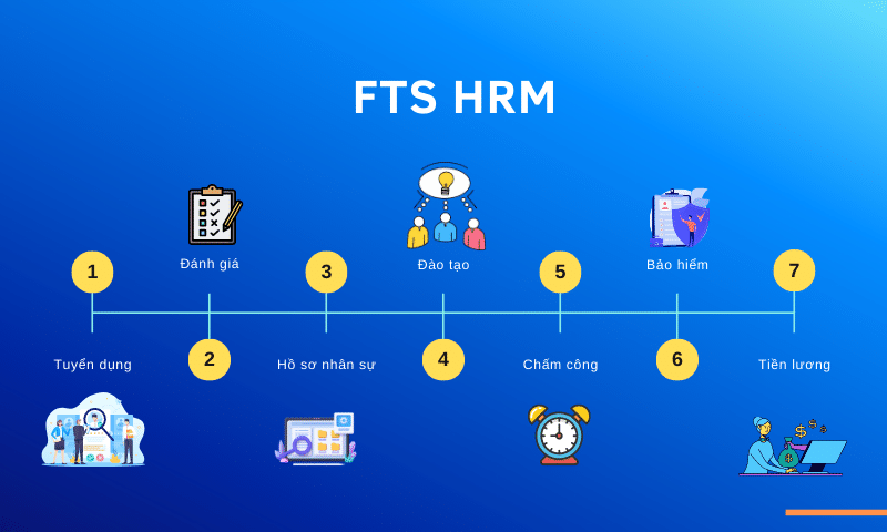 phần mềm quản lý nhân sự tiền lương FTS hrm