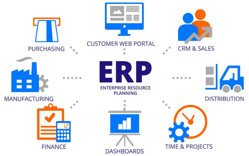Phần mềm ERP hỗ trợ lên kế hoạch sản xuất