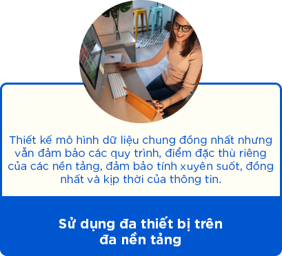 SIS DMSの主な特徴